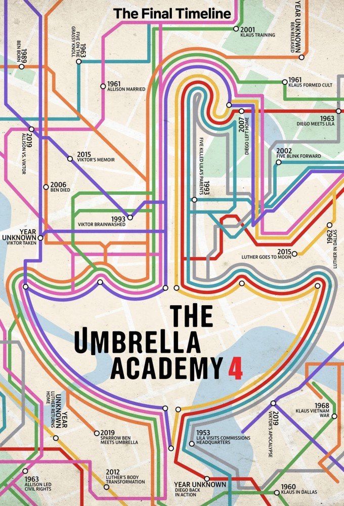 The Umbrella Academy - Season 4 [300606] (A1723511400) [[TV Shows]] --Plex--